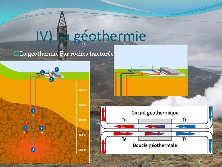 IV) La géothermie � La géothermie Par roches fracturées 21 