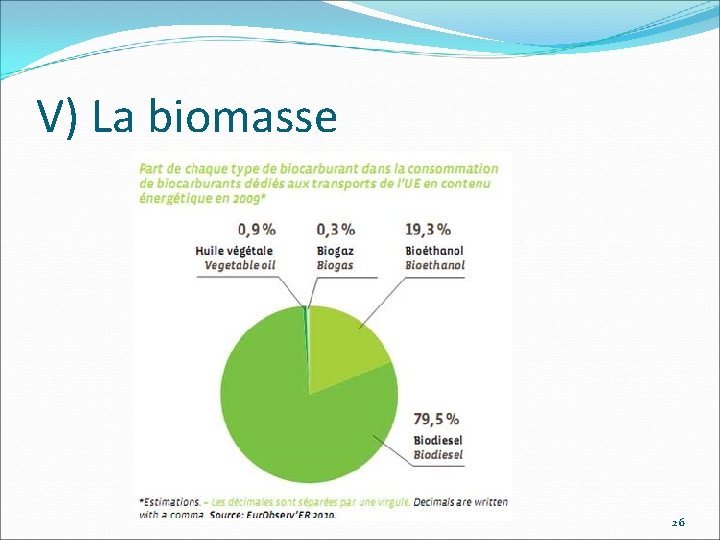 V) La biomasse 26 
