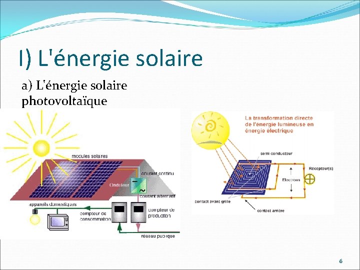 I) L'énergie solaire a) L'énergie solaire photovoltaïque 6 
