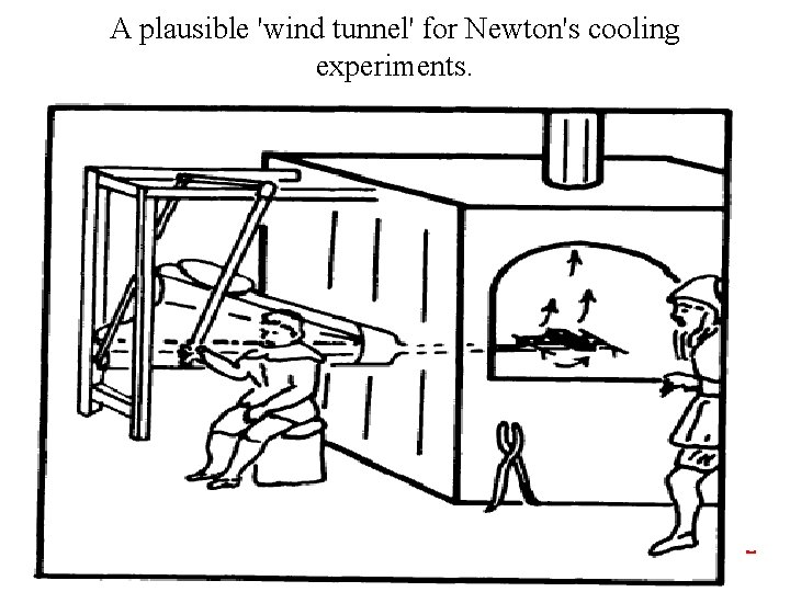 A plausible 'wind tunnel' for Newton's cooling experiments. 