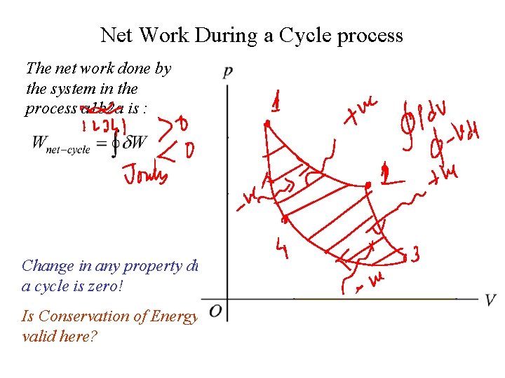 Net Work During a Cycle process The net work done by the system in