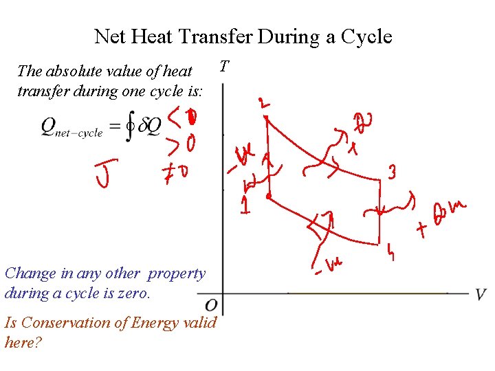 Net Heat Transfer During a Cycle T The absolute value of heat transfer during