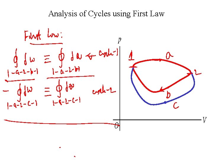 Analysis of Cycles using First Law 
