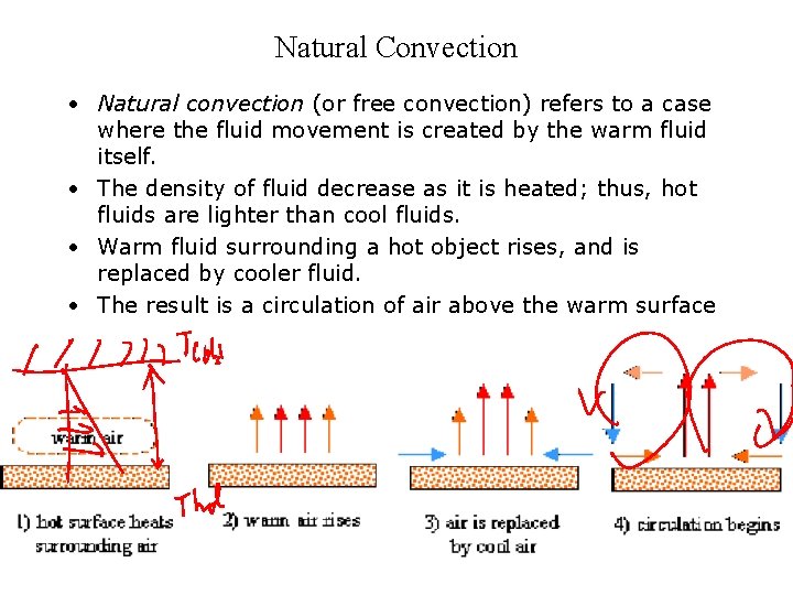 Natural Convection • Natural convection (or free convection) refers to a case where the
