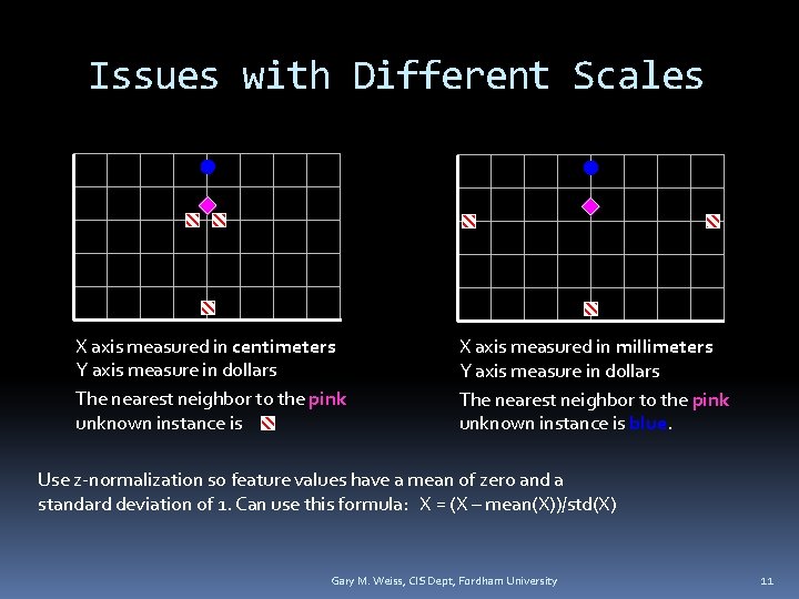 Issues with Different Scales X axis measured in centimeters Y axis measure in dollars