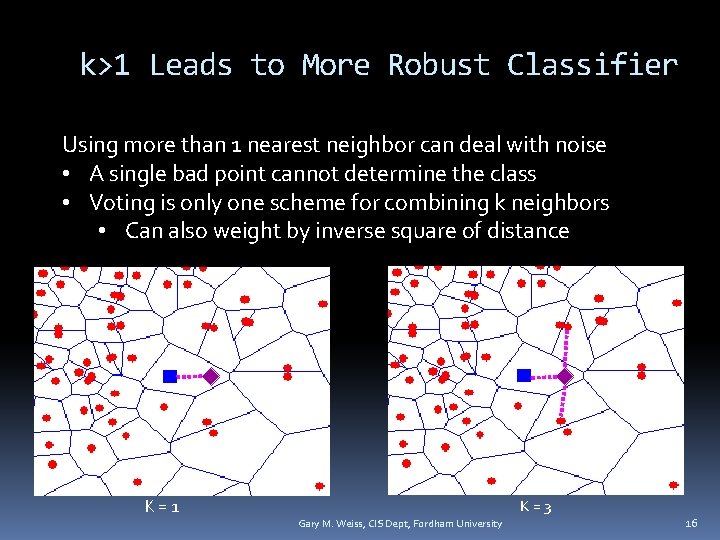 k>1 Leads to More Robust Classifier Using more than 1 nearest neighbor can deal