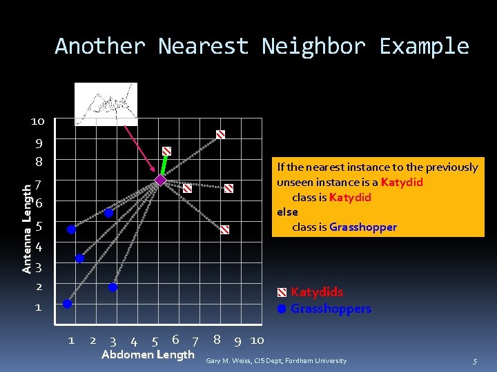 Another Nearest Neighbor Example Antenna Length 10 9 8 7 6 5 4 3