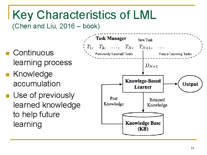 Key Characteristics of LML (Chen and Liu, 2016 – book) n n n Continuous