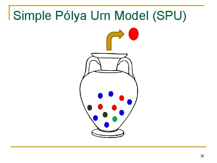 Simple Pólya Urn Model (SPU) 38 