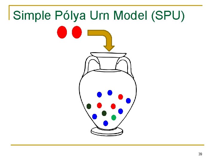 Simple Pólya Urn Model (SPU) 39 