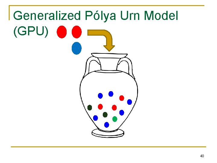 Generalized Pólya Urn Model (GPU) 40 