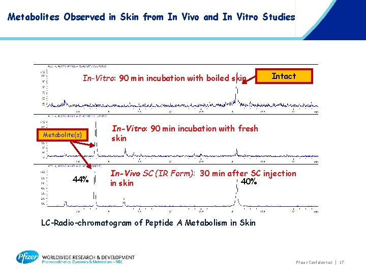 Metabolites Observed in Skin from In Vivo and In Vitro Studies In-Vitro: 90 min