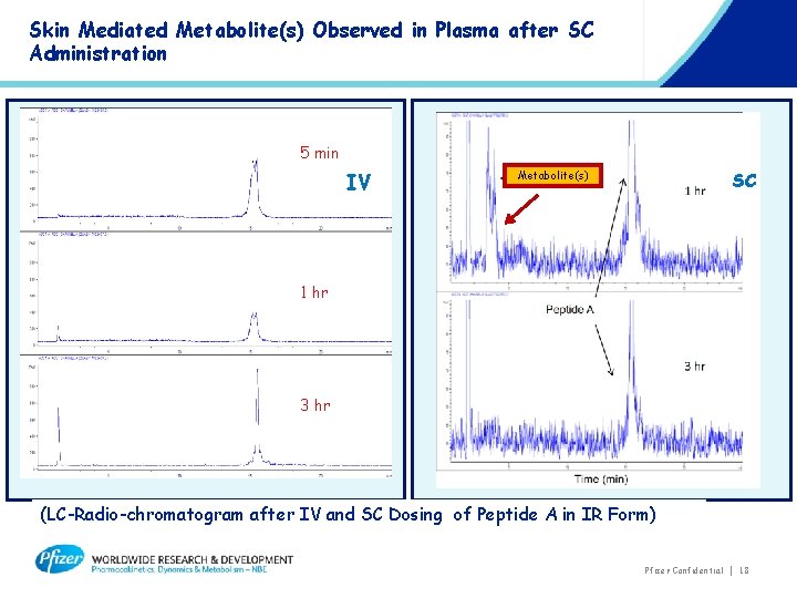 Skin Mediated Metabolite(s) Observed in Plasma after SC Administration 5 min IV Metabolite(s) SC