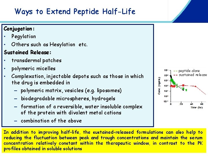 Ways to Extend Peptide Half-Life Conjugation: • Pegylation • Others such as Hesylation etc.