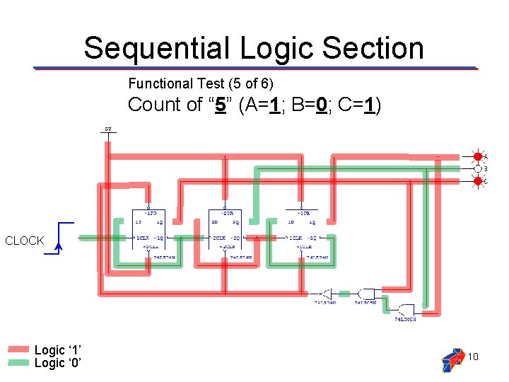 Sequential Logic Section Functional Test (5 of 6) Count of “ 5” (A=1; B=0;