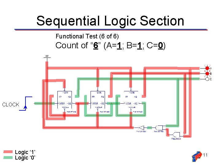 Sequential Logic Section Functional Test (6 of 6) Count of “ 6” (A=1; B=1;
