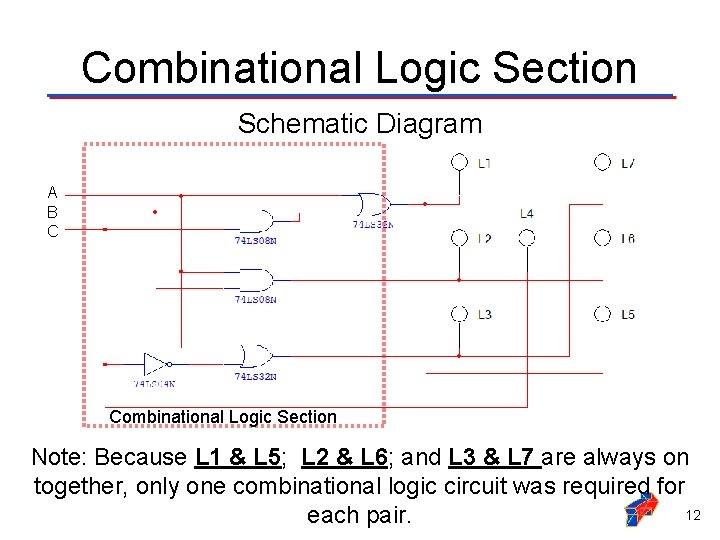 Combinational Logic Section Schematic Diagram A B C Combinational Logic Section Note: Because L