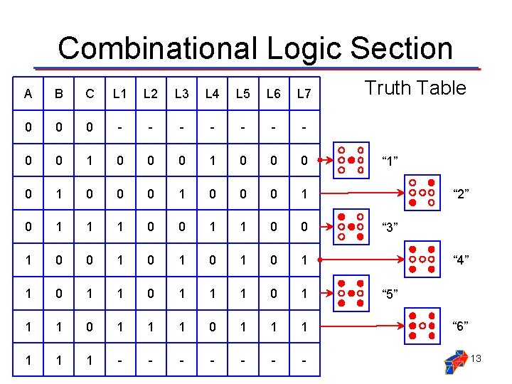 Combinational Logic Section A B C L 1 L 2 L 3 L 4