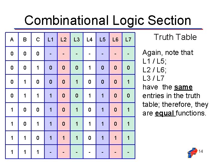 Combinational Logic Section A B C L 1 L 2 L 3 L 4