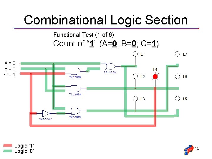 Combinational Logic Section Functional Test (1 of 6) Count of “ 1” (A=0; B=0;