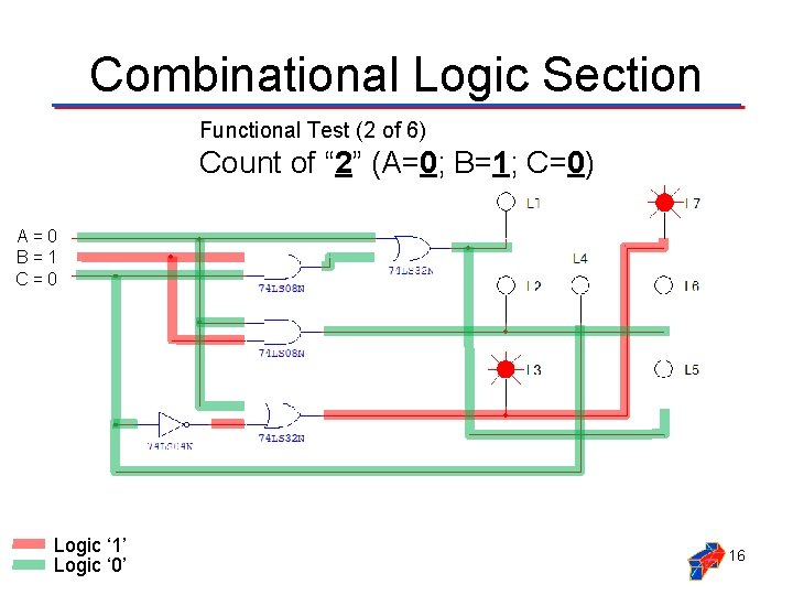 Combinational Logic Section Functional Test (2 of 6) Count of “ 2” (A=0; B=1;