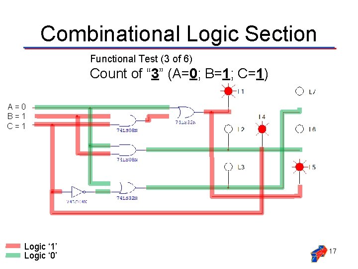 Combinational Logic Section Functional Test (3 of 6) Count of “ 3” (A=0; B=1;