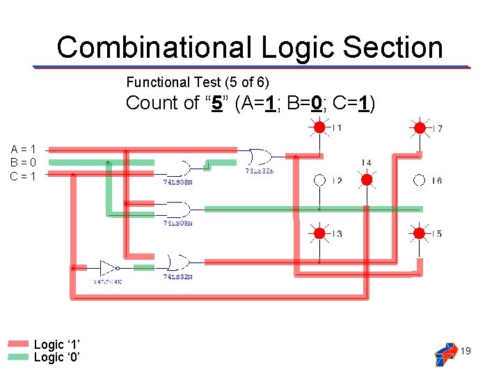 Combinational Logic Section Functional Test (5 of 6) Count of “ 5” (A=1; B=0;