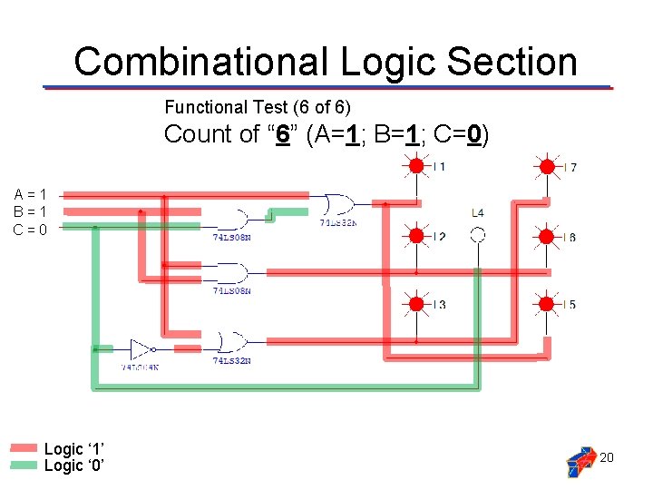 Combinational Logic Section Functional Test (6 of 6) Count of “ 6” (A=1; B=1;