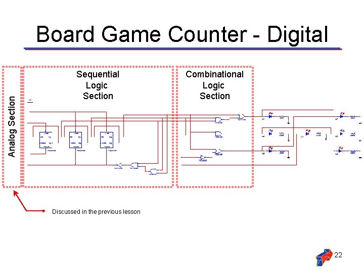 Analog Section Board Game Counter - Digital Sequential Logic Section Combinational Logic Section Discussed