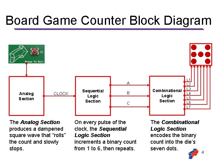 Board Game Counter Block Diagram A Analog Section CLOCK The Analog Section produces a