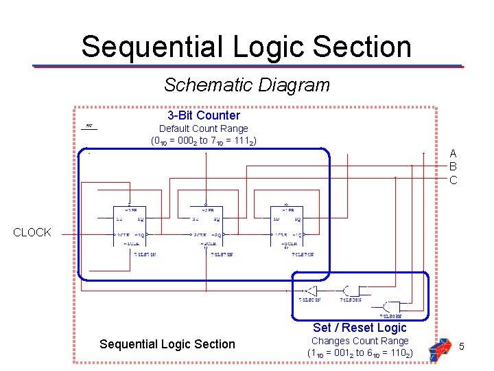 Sequential Logic Section Schematic Diagram 3 -Bit Counter Default Count Range (010 = 0002