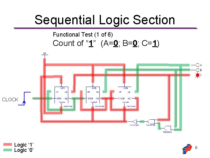Sequential Logic Section Functional Test (1 of 6) Count of “ 1” (A=0; B=0;