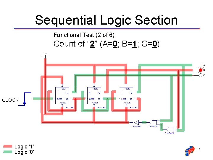 Sequential Logic Section Functional Test (2 of 6) Count of “ 2” (A=0; B=1;