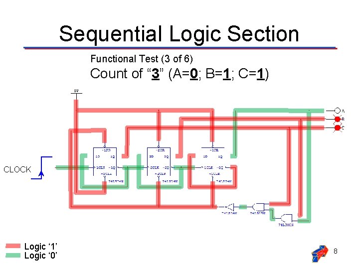 Sequential Logic Section Functional Test (3 of 6) Count of “ 3” (A=0; B=1;