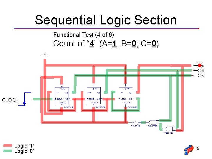 Sequential Logic Section Functional Test (4 of 6) Count of “ 4” (A=1; B=0;