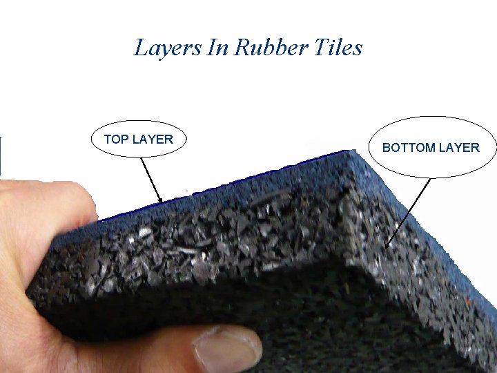 Layers In Rubber Tiles TOP LAYER BOTTOM LAYER 