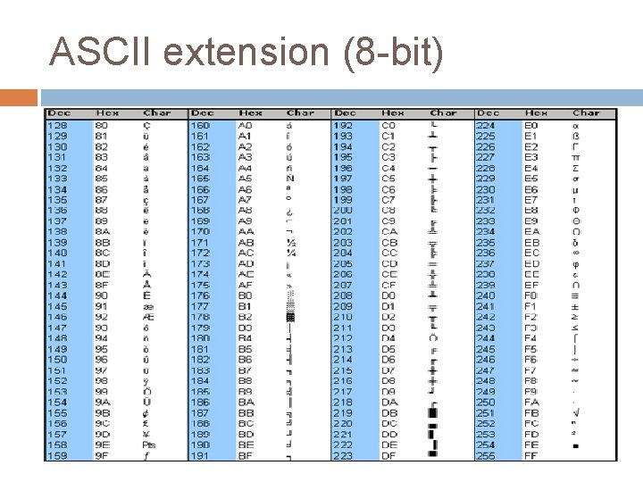 ASCII extension (8 -bit) 