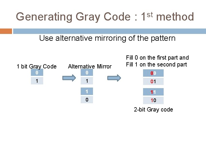 Generating Gray Code : 1 st method Use alternative mirroring of the pattern 1