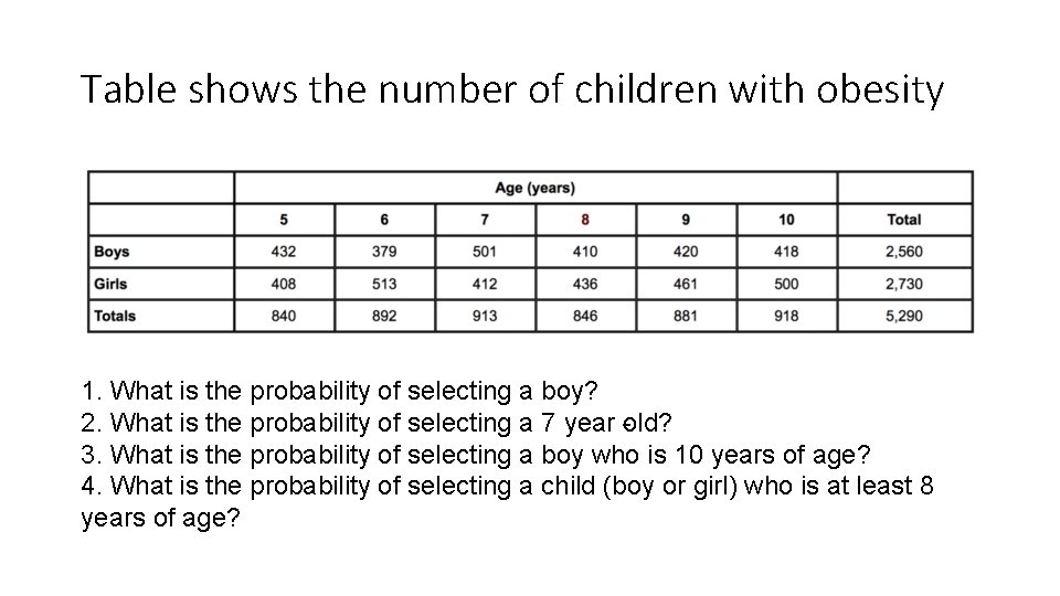 Table shows the number of children with obesity 1. What is the probability of