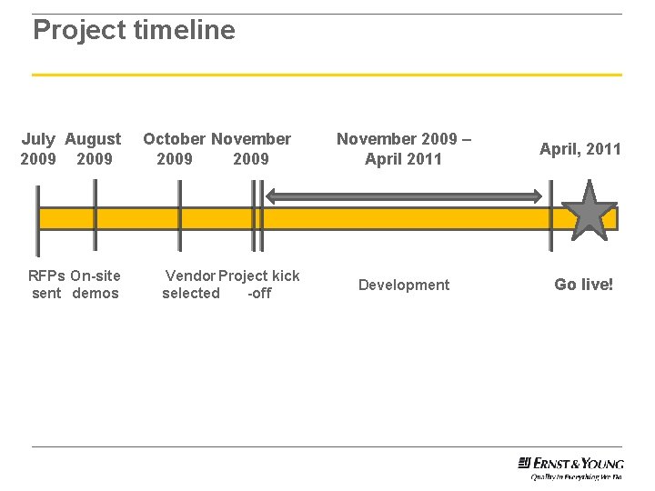 Project timeline July August 2009 RFPs On-site sent demos October November 2009 Vendor Project