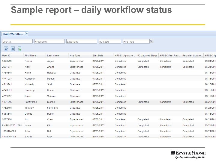 Sample report – daily workflow status 