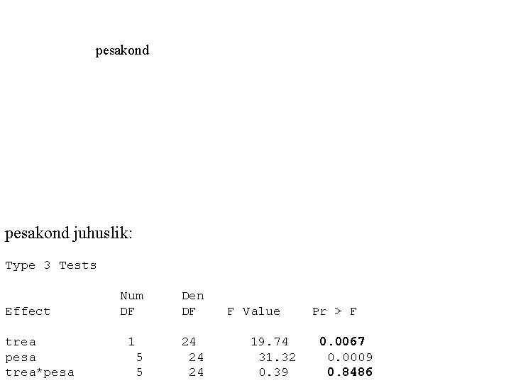 pesakond juhuslik: Type 3 Tests Effect trea pesa trea*pesa Num DF Den DF 1