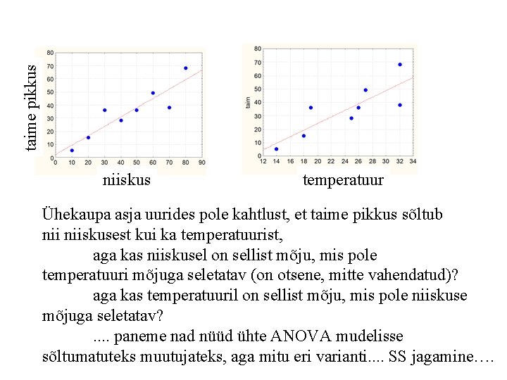 taime pikkus niiskus temperatuur Ühekaupa asja uurides pole kahtlust, et taime pikkus sõltub niiskusest