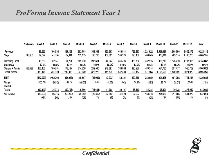 Pro. Forma Income Statement Year 1 Confidential 