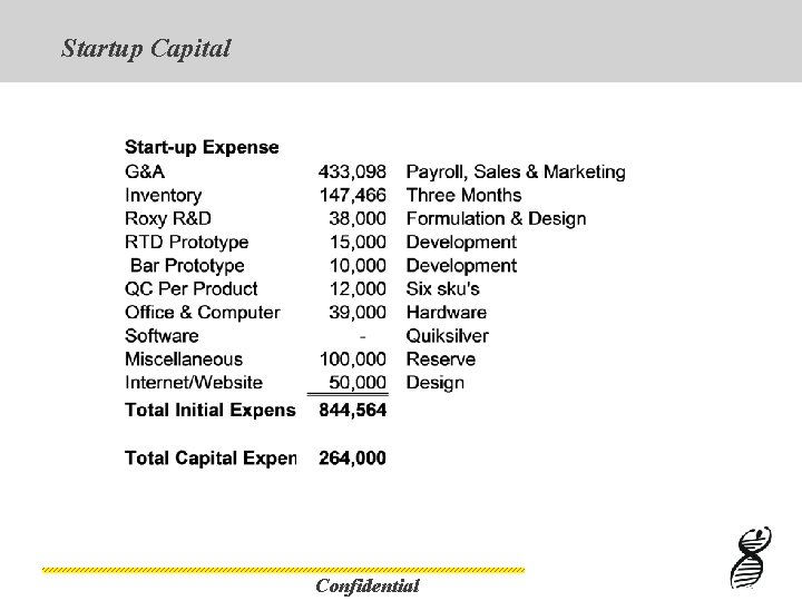 Startup Capital Confidential 