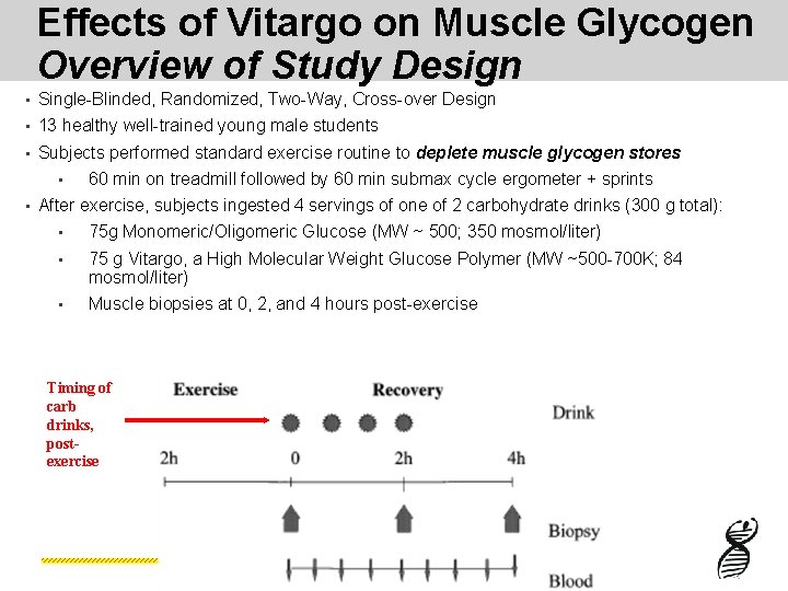 Effects of Vitargo on Muscle Glycogen Overview of Study Design • Single-Blinded, Randomized, Two-Way,