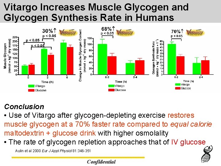 Vitargo Increases Muscle Glycogen and Glycogen Synthesis Rate in Humans Conclusion • Use of