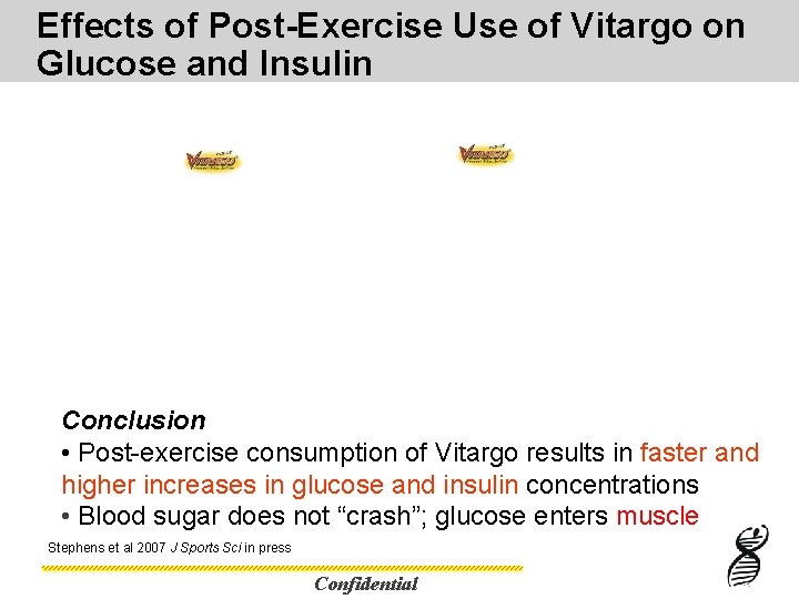 Effects of Post-Exercise Use of Vitargo on Glucose and Insulin Conclusion • Post-exercise consumption