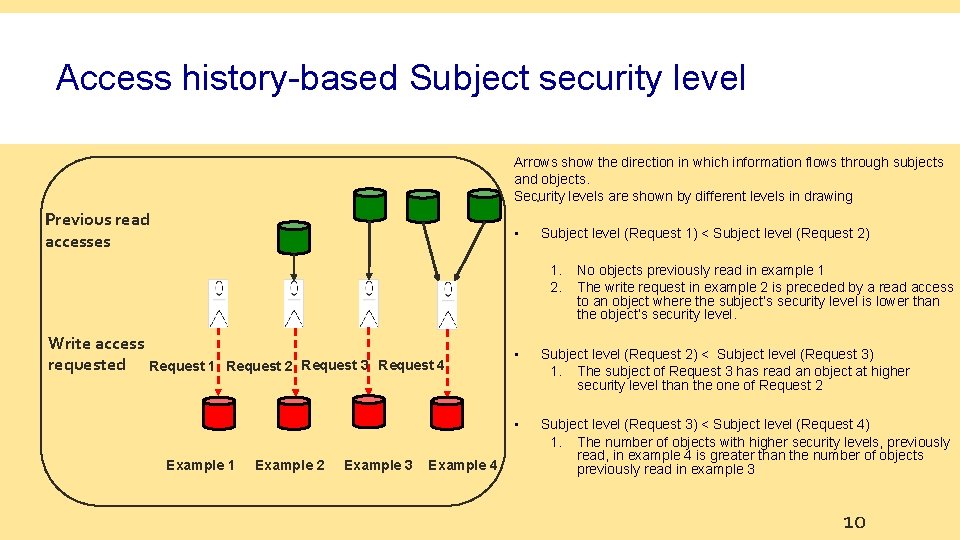 Access history-based Subject security level Arrows show the direction in which information flows through