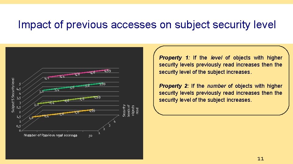 4, 4 4, 2 5 4, 5 4 3, 5 3 2, 5 2